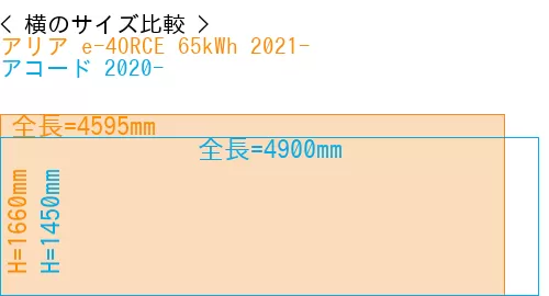 #アリア e-4ORCE 65kWh 2021- + アコード 2020-
